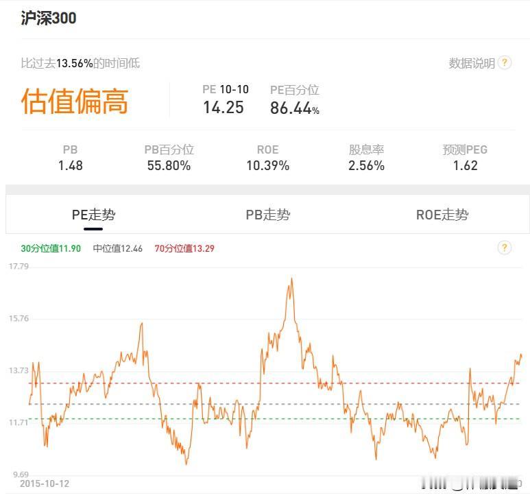 为什么炒股亏钱还那么多人去炒股?A股是否还有未来可期个人认为，现阶段A股的