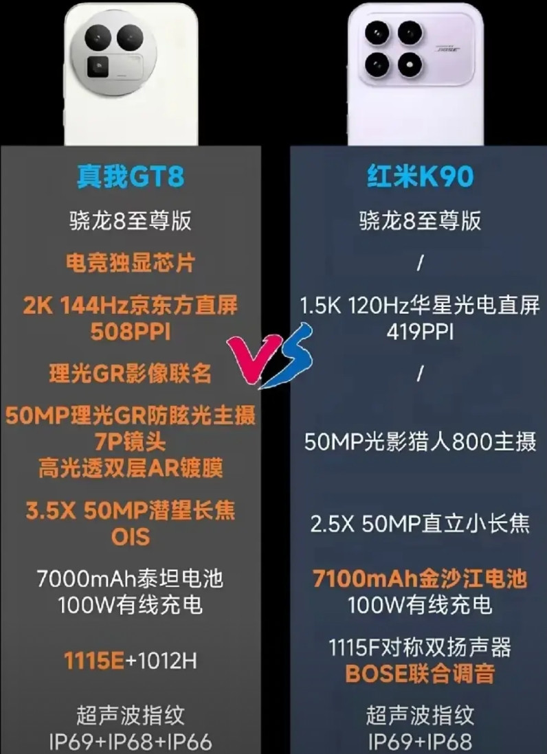 真我GT8和红米K90谁是最强标准版？貌似红米被真我吊着打，标准版上“理光联名