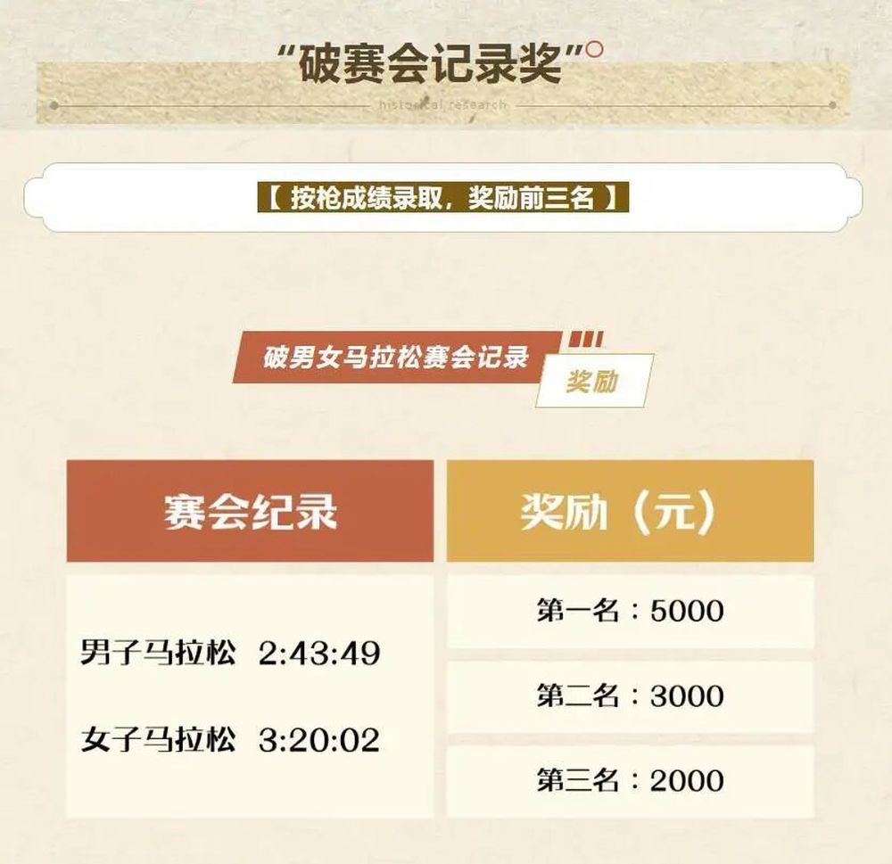 “最快女护士”张水华新年第一跑问鼎东极抚远新年马拉松, 将获1.5万元奖金