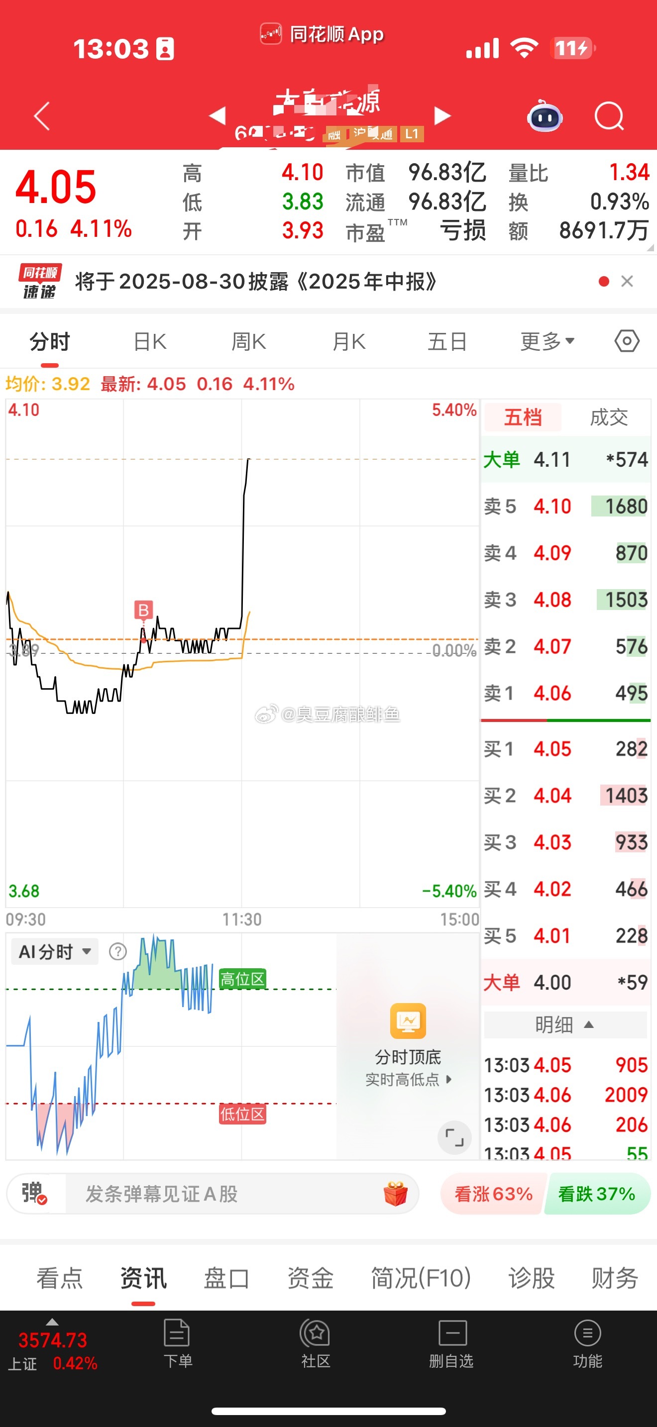 卖了达子，亏10个点屁滚尿流走的。然后，美滋滋🙌🙌[打c