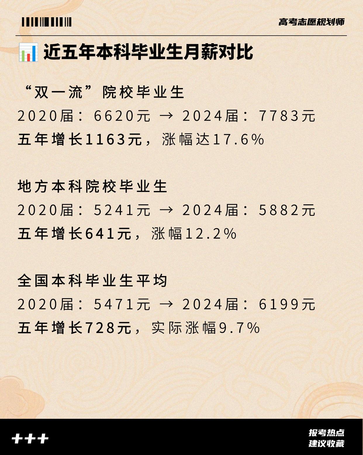 （2026高考志愿填报知识分享）学历真的贬值了吗？高学历夜我送外卖吗？实际