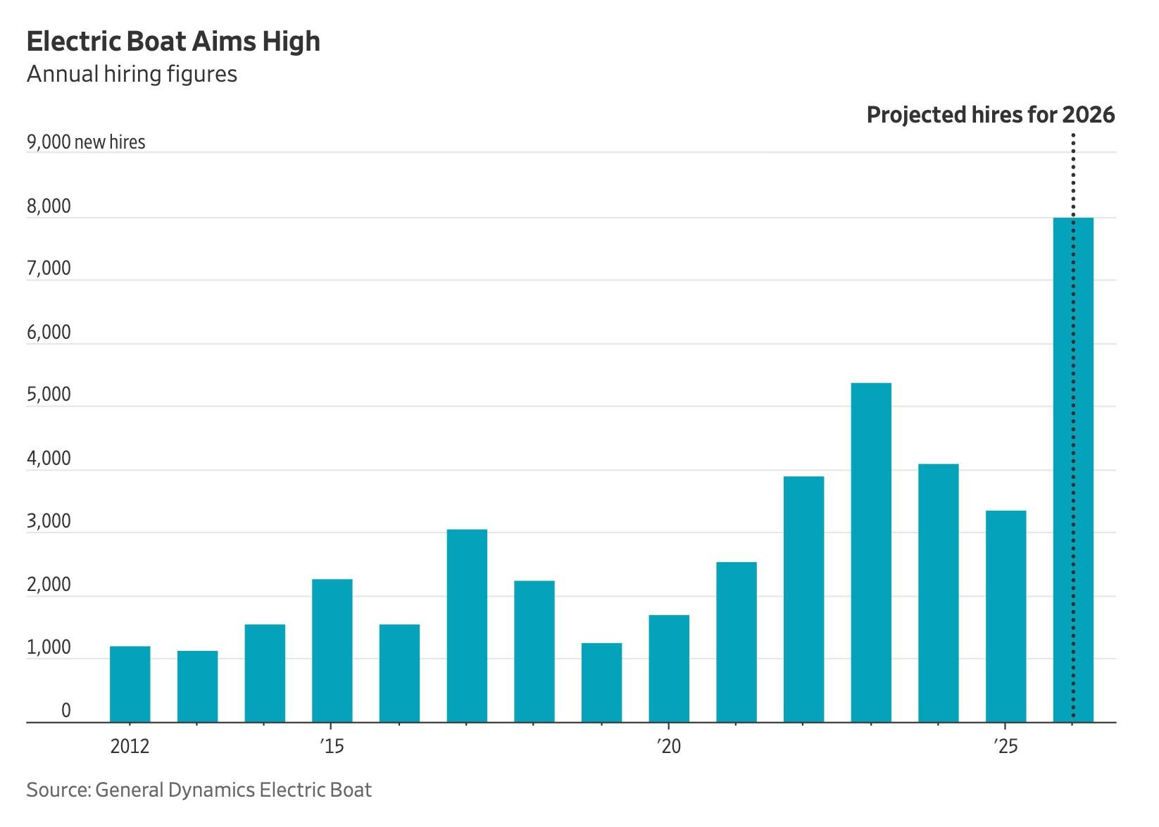 通用动力电船公司（GeneralDynamicsElectricBoat）