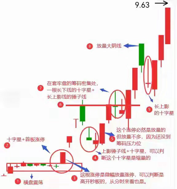 做T人不外传的秘密：开盘5分钟，直接决定正T还是倒T
