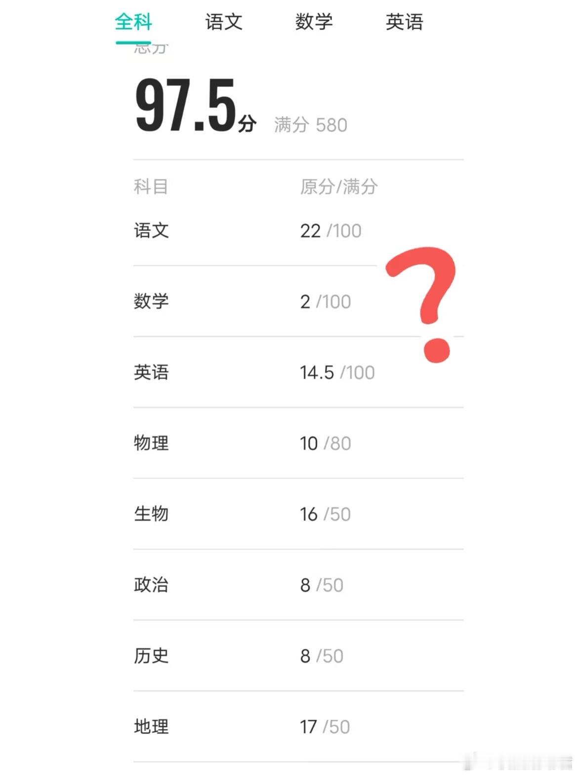 我弟月考成绩出来了​​​