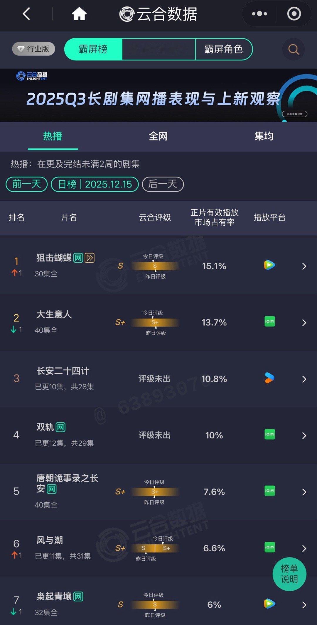啊这原来6.6也可以S+吗那狙击蝴蝶和枭起青壤为什么不可以