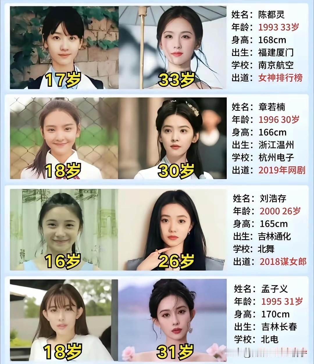 事实证明，人不可貌相，海水不可斗量！四个女生，现在已经是顶流明星！