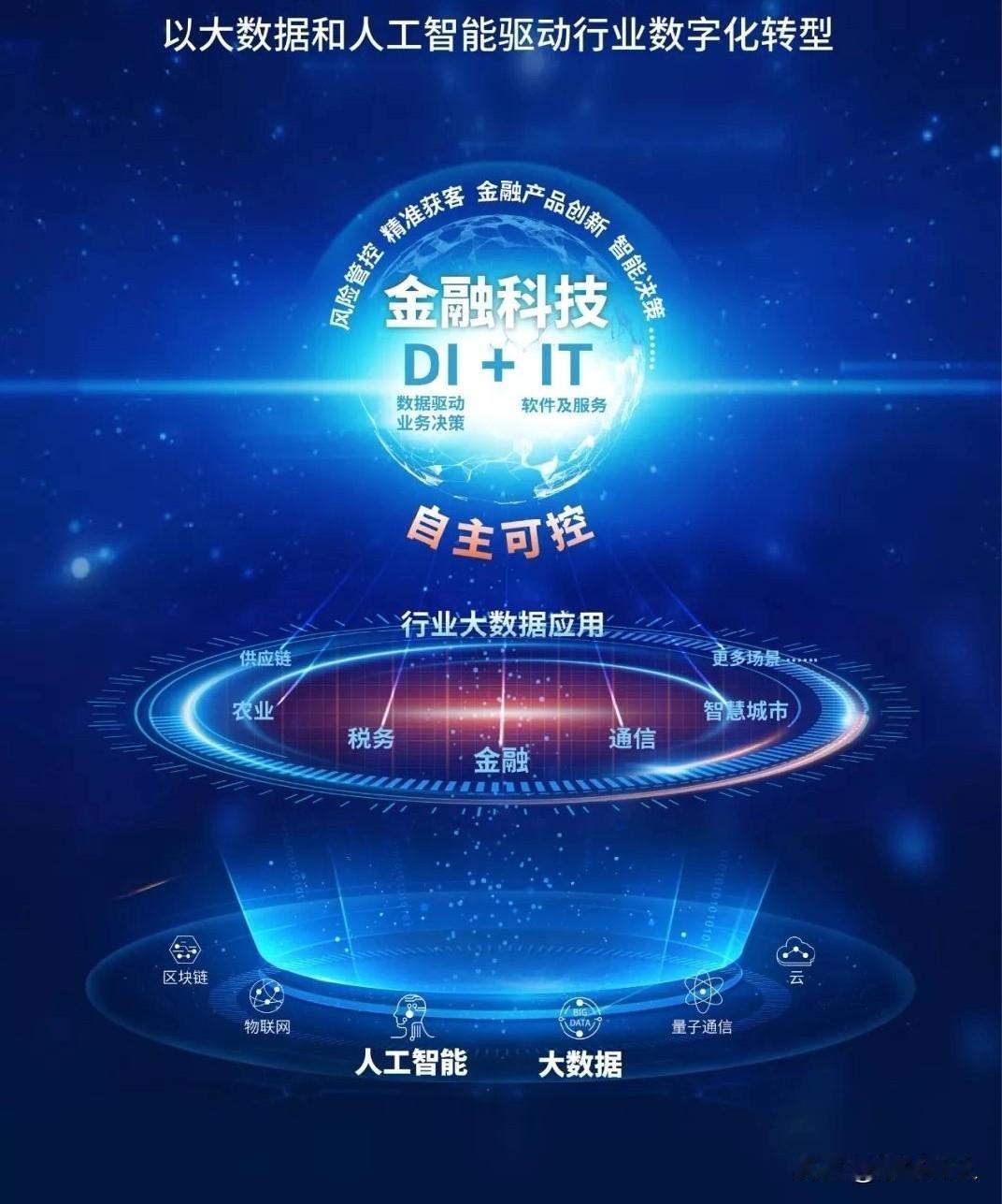 金融科技本应普惠大众，却被部分平台异化为诱导过度借贷的工具。金融科技，本应是