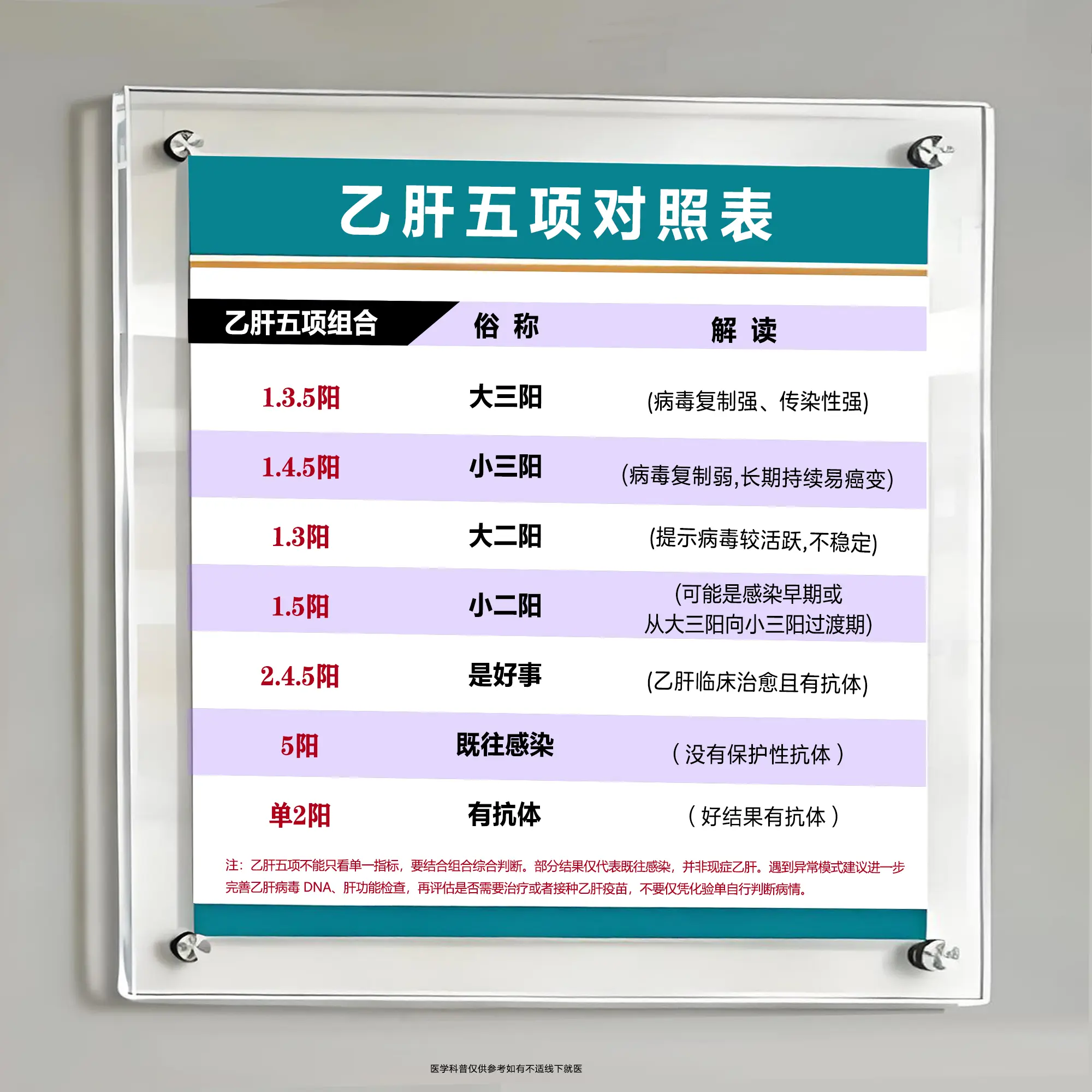 乙肝 乙肝五项 肝病 大三阳 十亿流量扶持计划