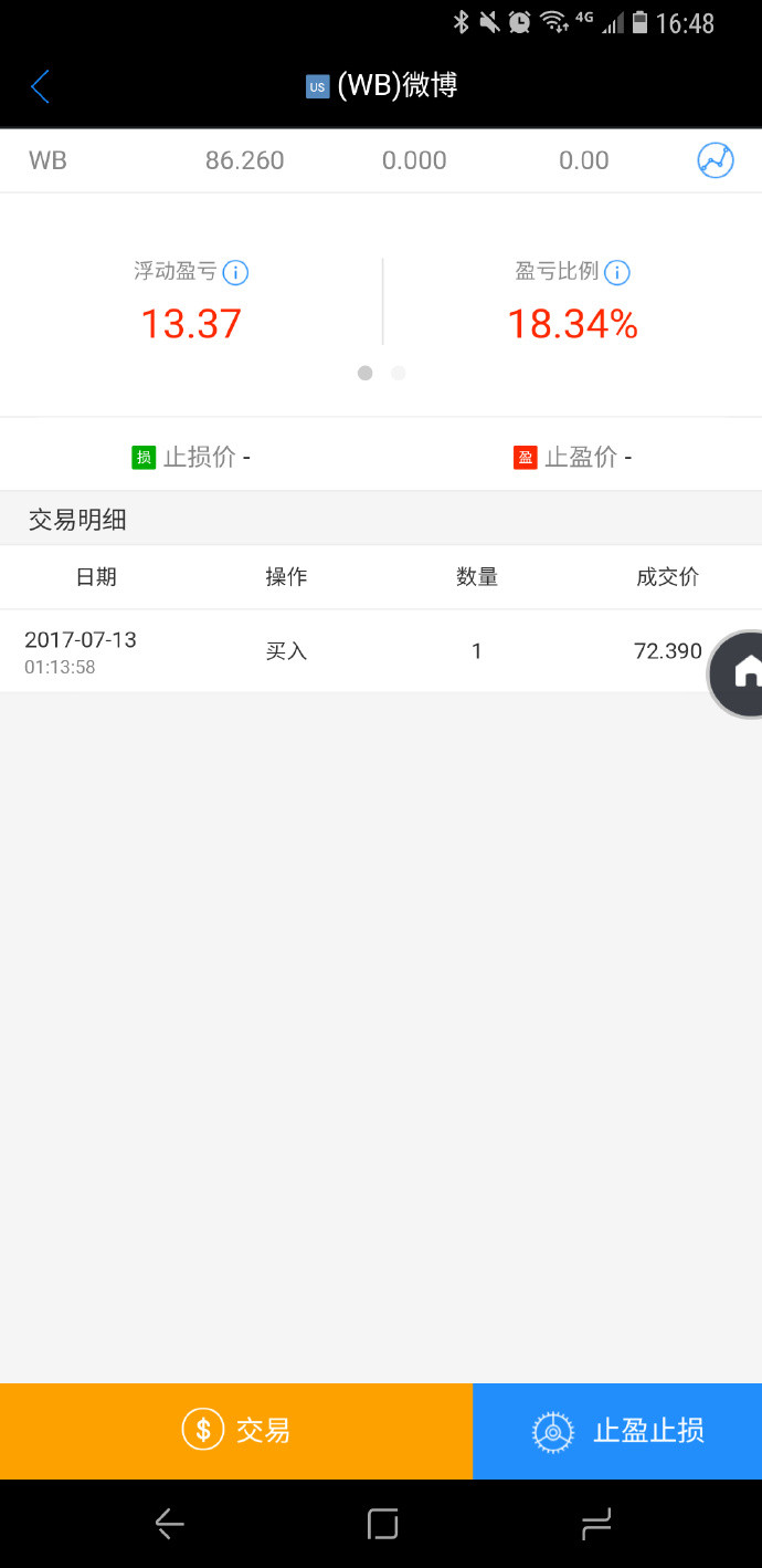和群友回忆当年买股票，我还买过微博呢，72块多买的，1股，还赚了十几块呢。现在回