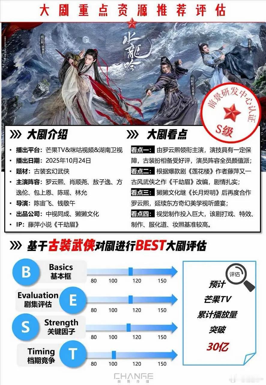 芒果预期我们水龙吟30亿就好了？