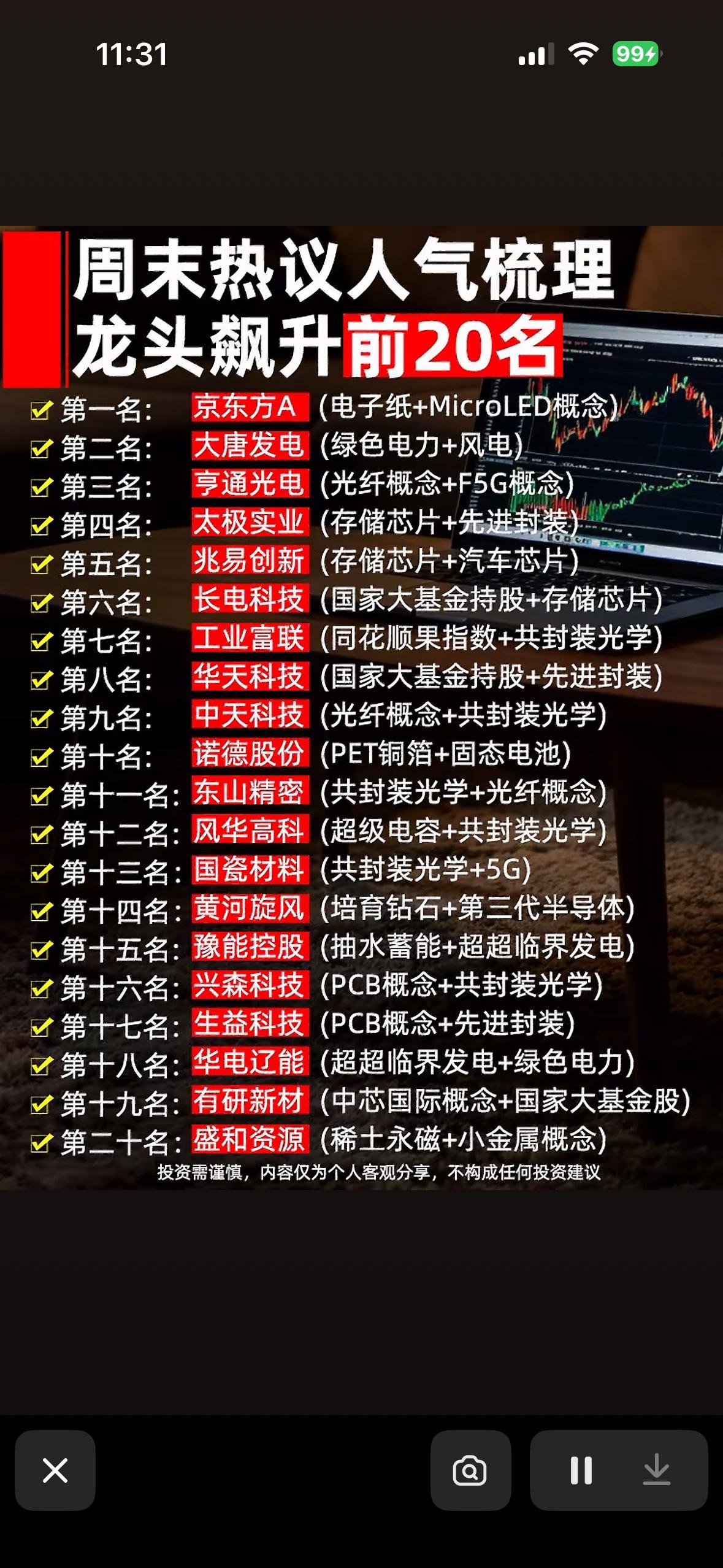 6月28日周末热议人气榜出炉，前20名个股强势上榜！🔥📈6月28日周末热