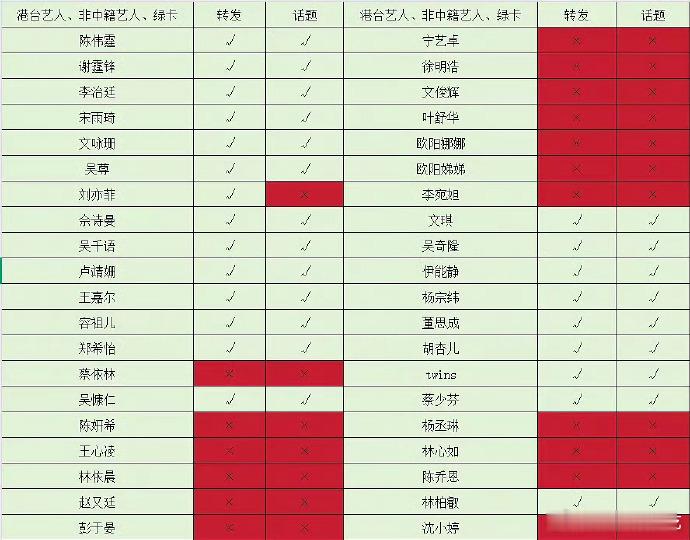 这个小表格还是有必要拉的，不来大陆赚钱一切好说，既然要来，该有的态度还是要拿出来