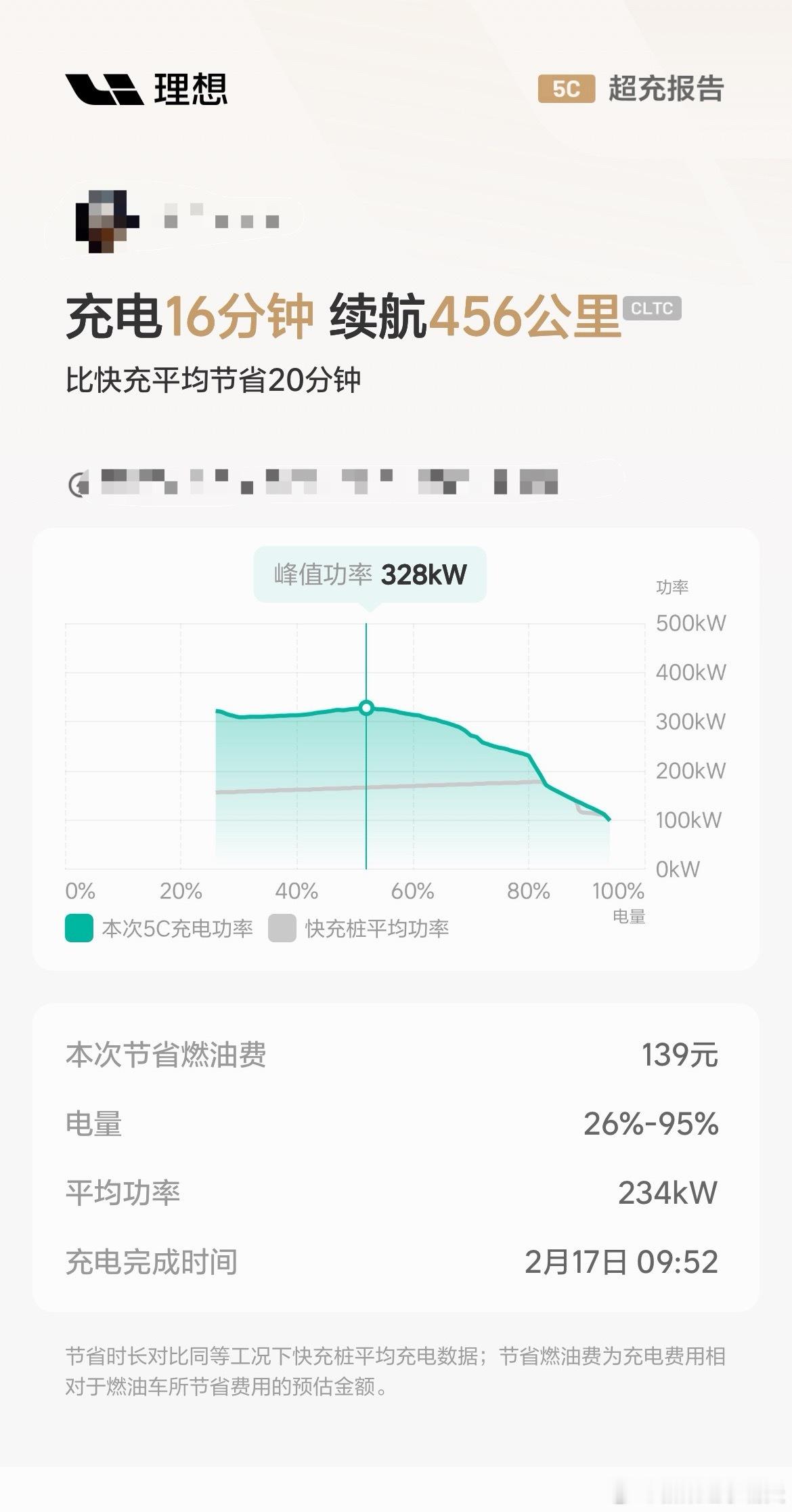 第一次开理想i6出个小远门——来珠海，顺道测了一下超充和高速能耗～➡️超充16