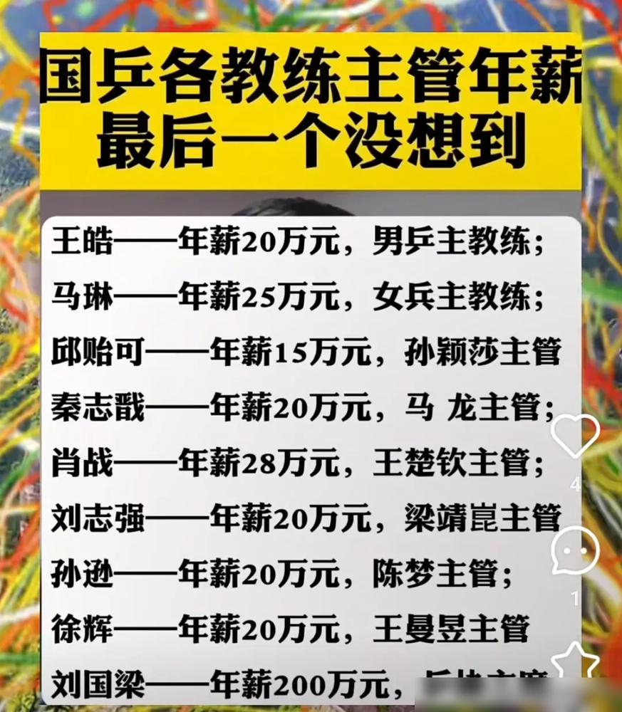 国乒教练组年薪，真相你想都想不到！邱贻可，15万王皓、秦志戬、刘志强等，