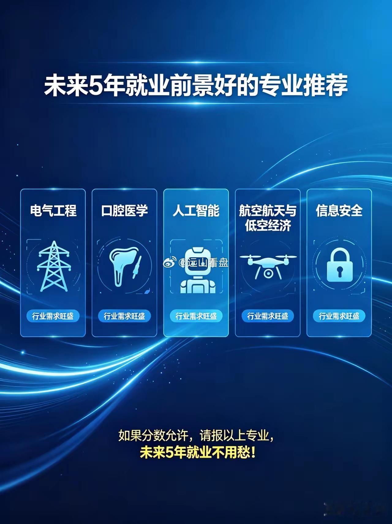 未来5年很好就业的专业：1、电气工程；2、口腔医学；3、人工智能；4、航空航天与