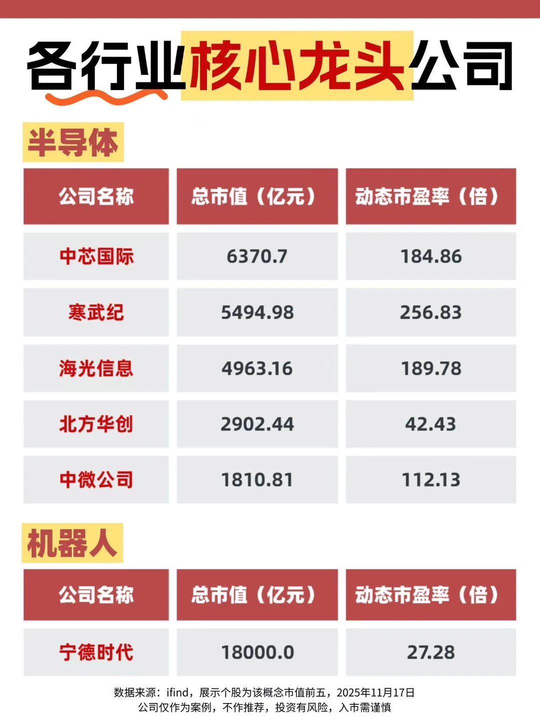 干货‼️各行业核心龙头公司，你都认识吗？