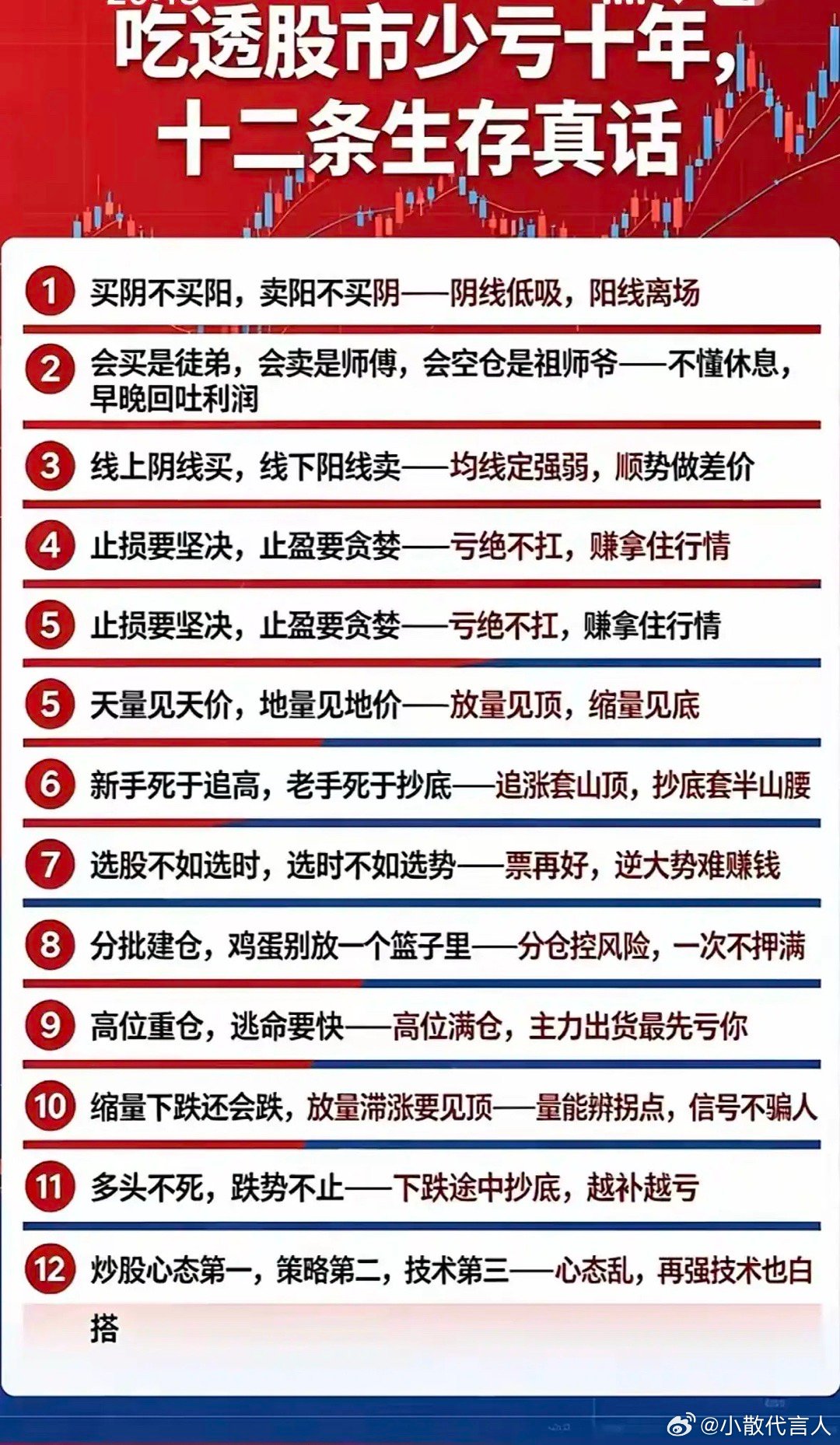 炒股十二条生存铁律，吃透少亏十年，散户建议收藏不少股民常年亏损，大多