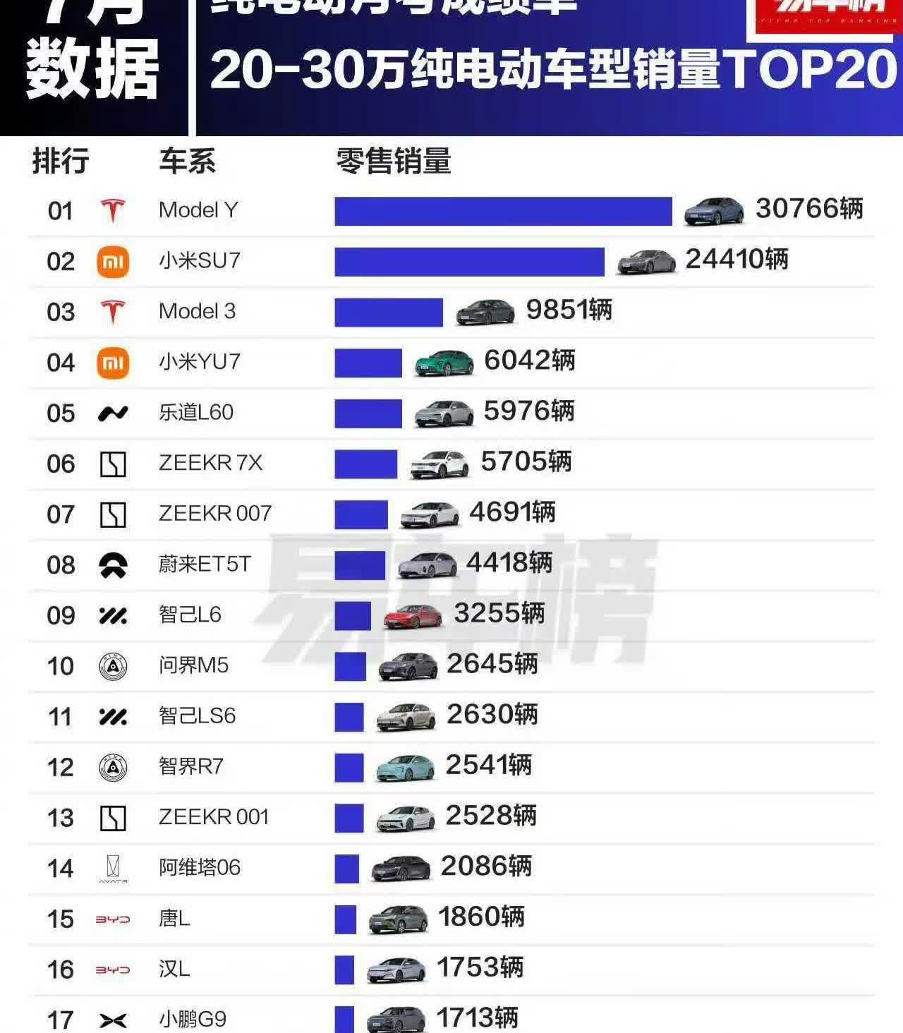 恭喜小米太猛了假以时日估计能超Y