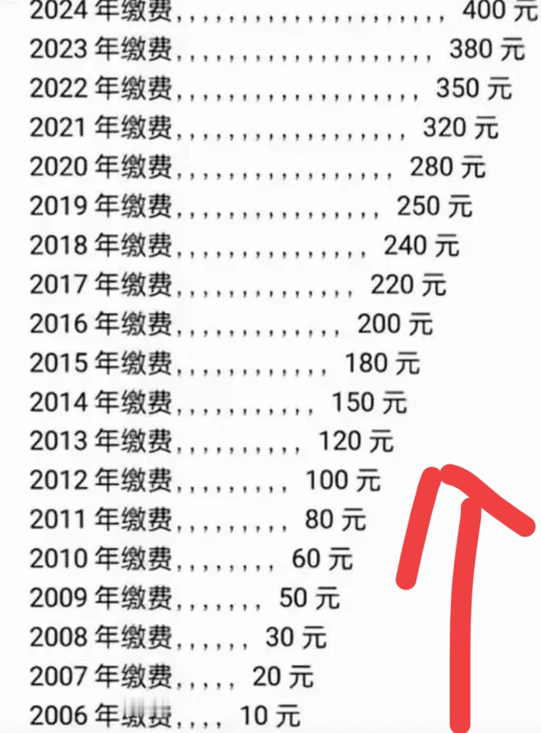 医保终于不涨价了！个人缴费还是380块，国家补贴反倒多了40块，这波福利真的暖到
