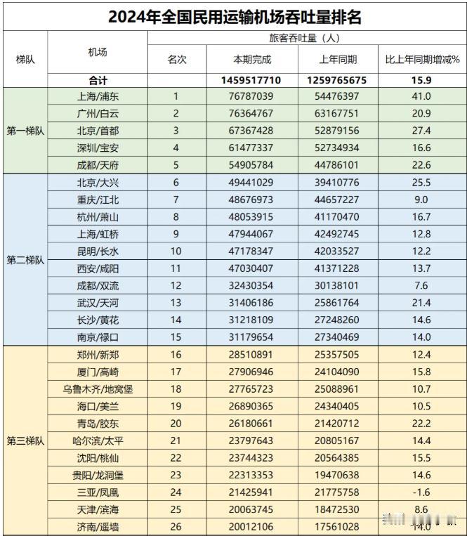 别人问我，您们山东人那么多，旅游景点也那么多，经济又发达，要山有山，要海有海，为