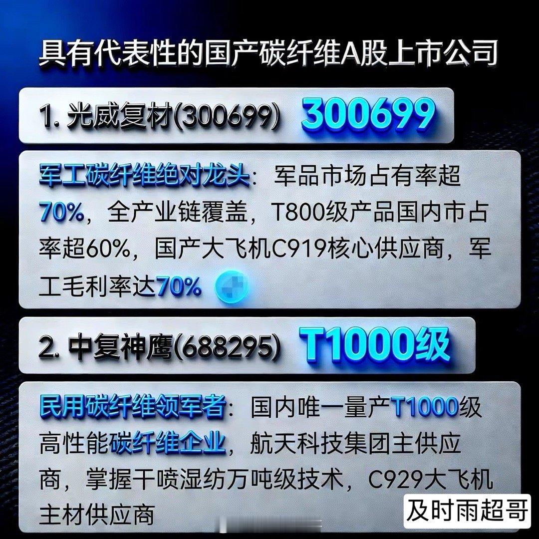 黑色黄金碳纤维国产替代8大龙头。日本人不仅垄断了90%的高端光刻胶，而且还垄断了