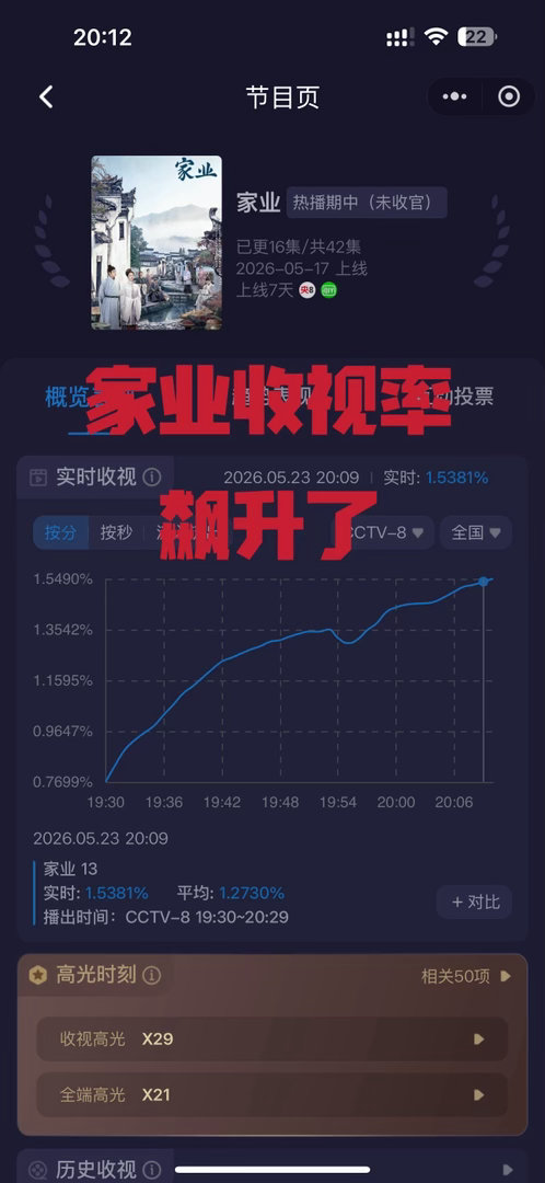 家业收视率飙升了，这是要逆风翻盘了吗