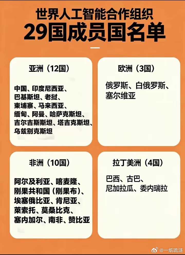人工智能大会参会国家名单，今天上证大跌5个多百分点。这个时候特别想念那个意气风发