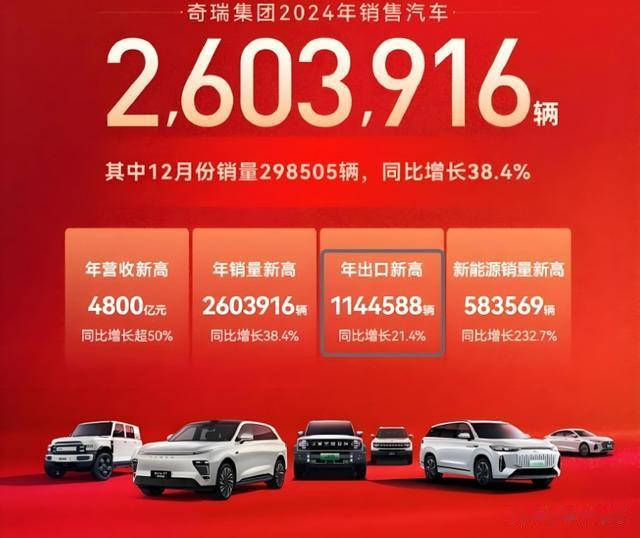 奇瑞断崖式领先, 比亚迪升至第三! 2024年汽车品牌出口销量榜公布