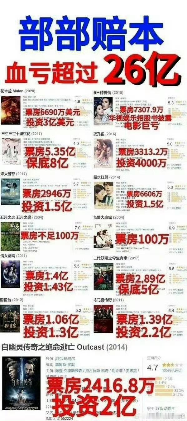 刘亦菲这是怎么回事果然不能请美国人