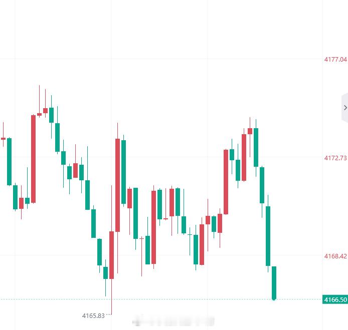 掏上了吧！黄金金价现货黄金外汇黄金金价油价跌了银价涨了​​​