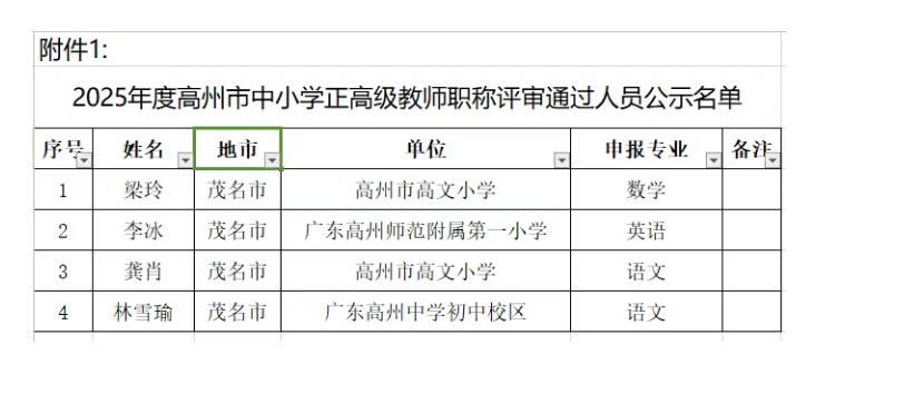 高州市2025年度中小学正高级教师职称评审通过人员名单公示！共4名优秀教师顺利晋