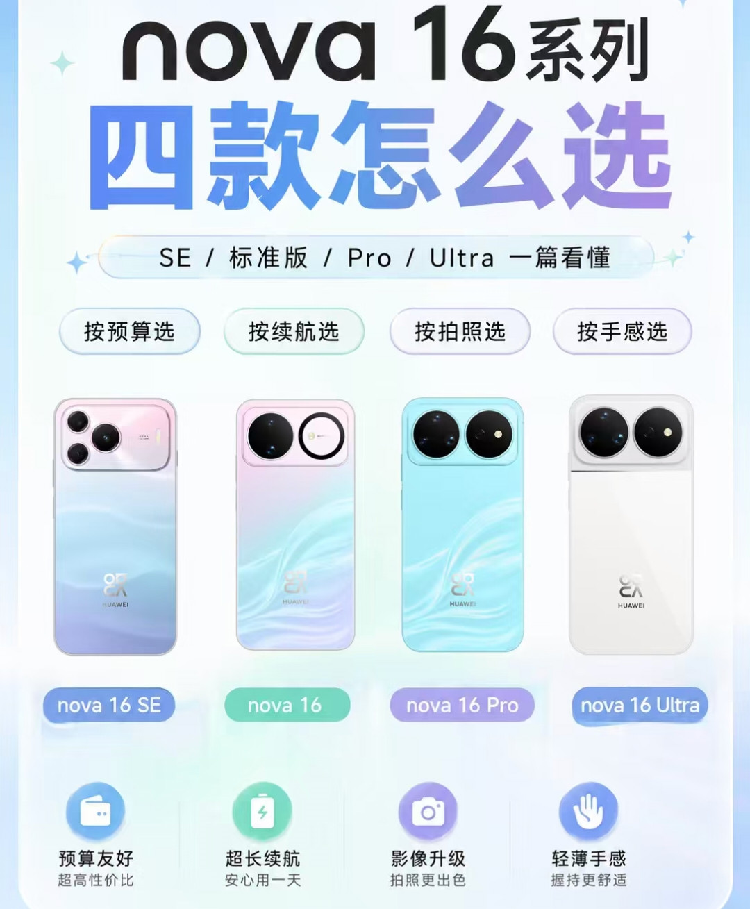 作为nova十周年的越级之作，这代一口气出了五款机型，挑的时候盯着自己的核心需求和预算卡就行，根本不