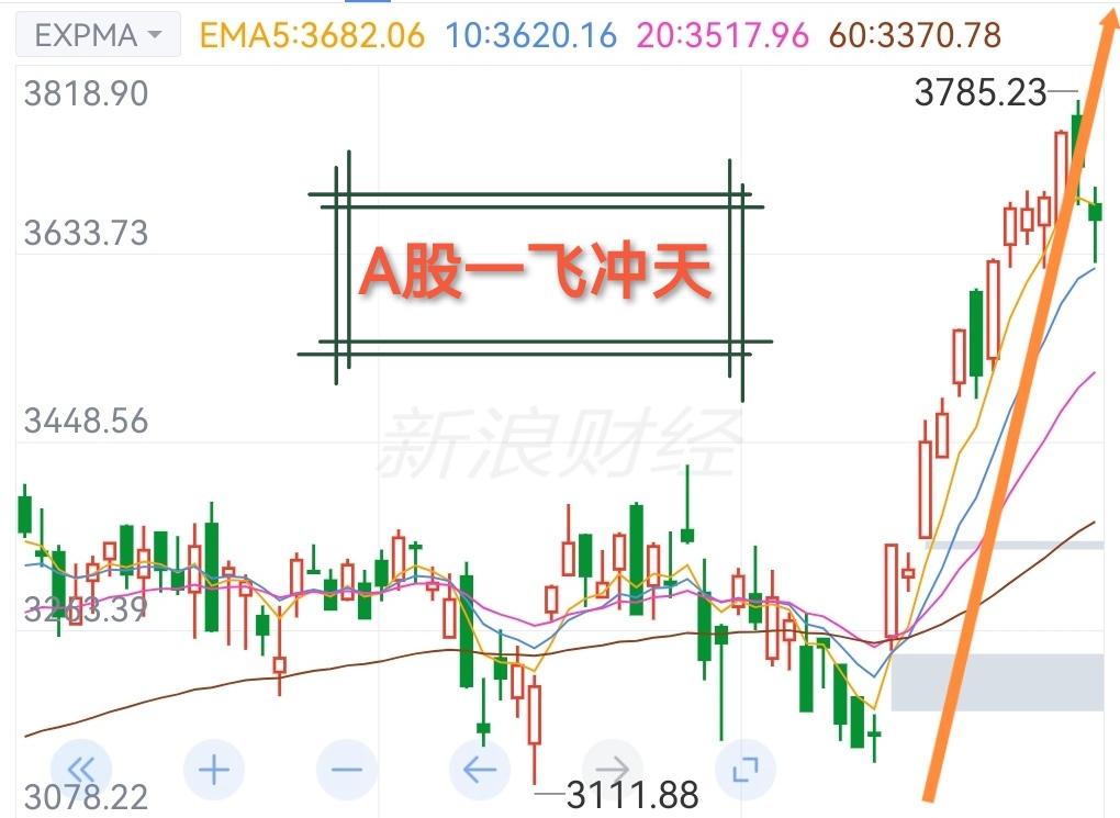 大家都别再喷了，要不是他哪里来的最低位、哪里来的这两年的牛市啊！别人都已经得了
