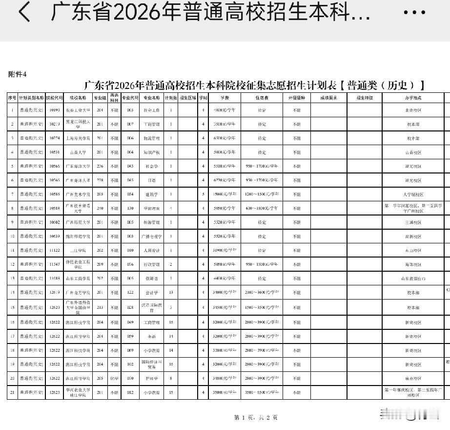 太阳从西边出来了，广东历史类上海海关学院出现一个征集志愿！7月25口上午9：0