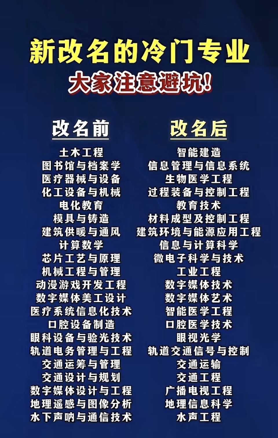 专业改名玄学大揭秘！