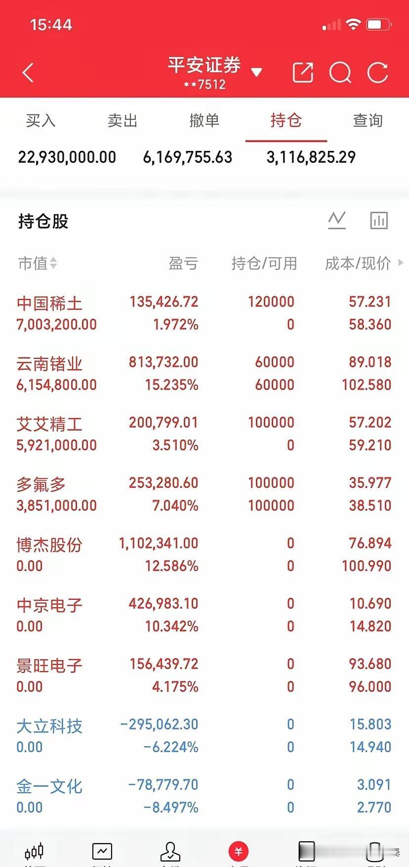 2293万的大资金账户，割肉亏38万，止盈赚110万！这操作，看得人直呼硬核。