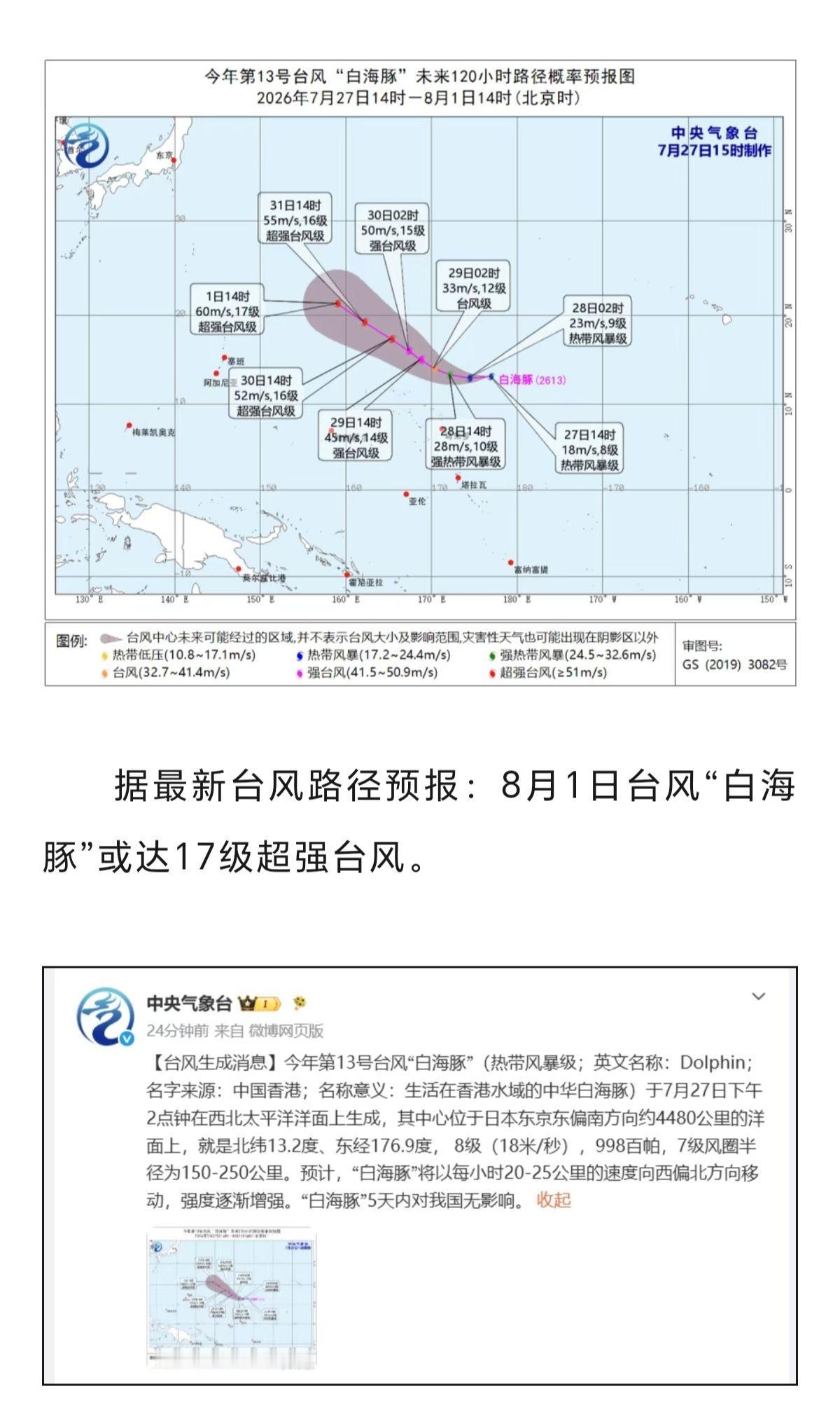又一个可能17级的台风生成！据报道13号台风“白海豚”，已于7月27日下午2点钟