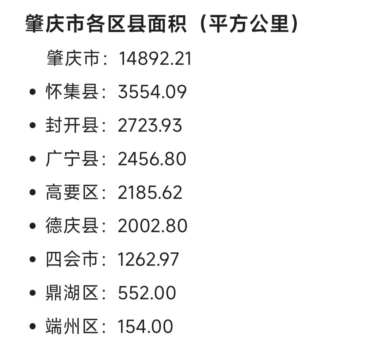 肇庆市的面积是很大的，但是端州区面积实在太小了，已经没有多少发展空间。当初就应该