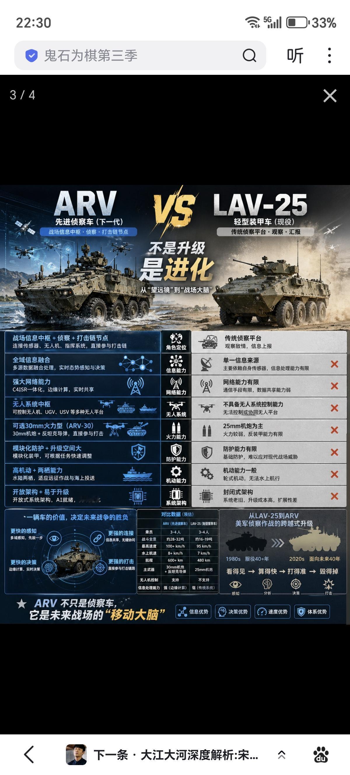 这款侦察车在战场上的角色定位，是美国海军陆战队机动侦察营中的核心武装侦察与火力支