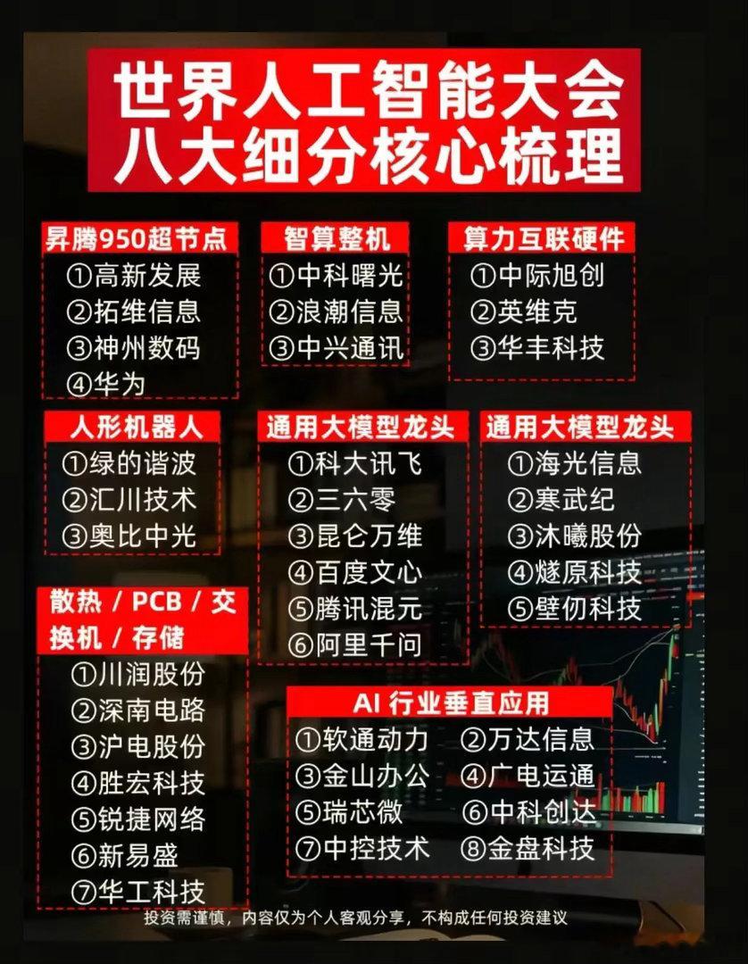 世界人工智能大会重磅来袭！八大细分赛道全梳理，谁是本轮行情领涨主线？一年一度世界