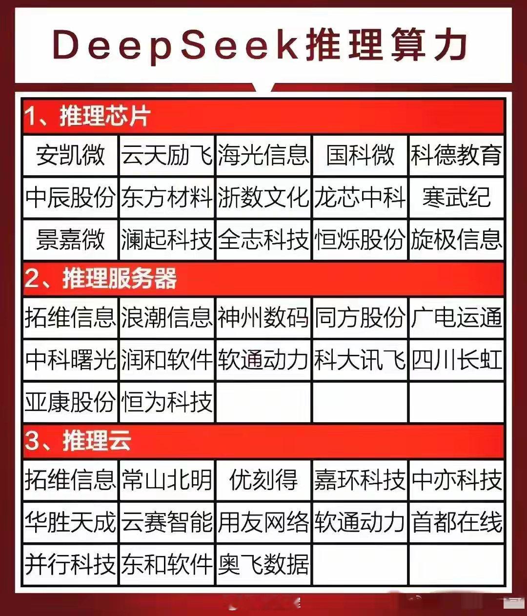 DeepSeek模型最新分支概念大盘点！DeepSeek模型凭借强大性能和创新