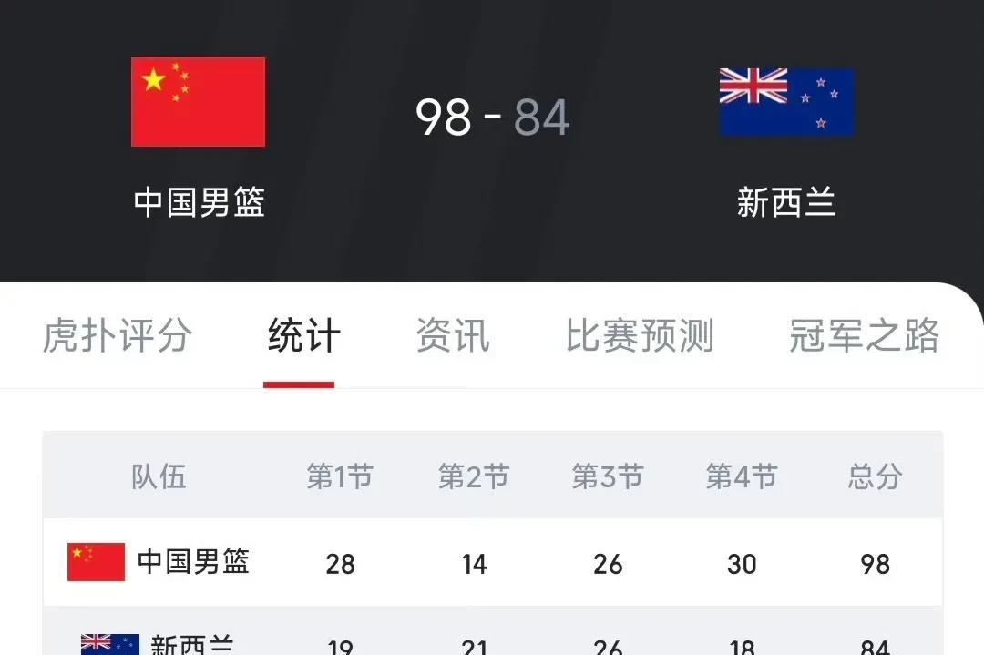亚洲杯决赛，我们来了，亚洲老八的时代已经过去了，我们还是亚洲最强！没有周琦和王