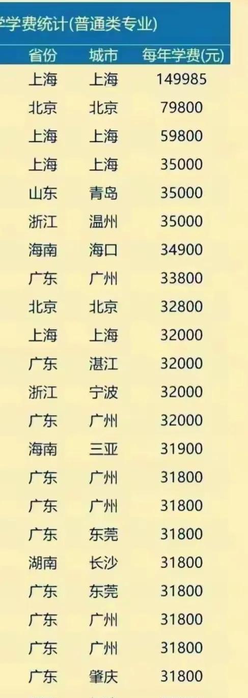 不要去读这样的大学。这是我送给普通家庭父母和孩子们一句真心话。如果孩子考上一