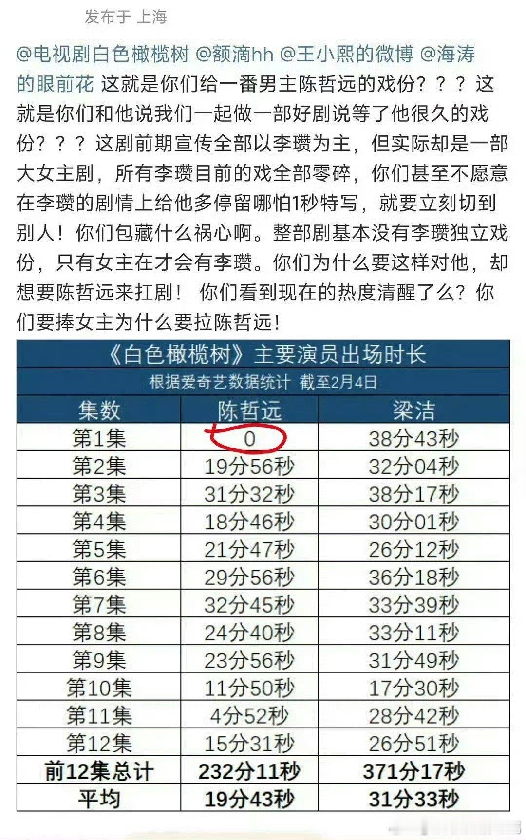 首先我对哲远没有任何恶意，其次第一集他是脸没有出现并不是角色没有出现，最后看之前