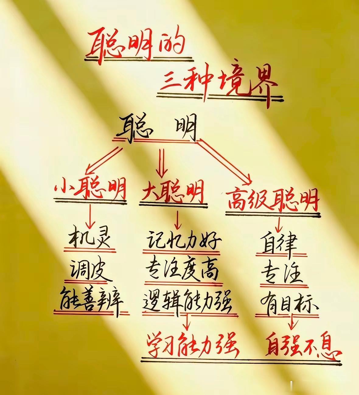 聪明的三种境界