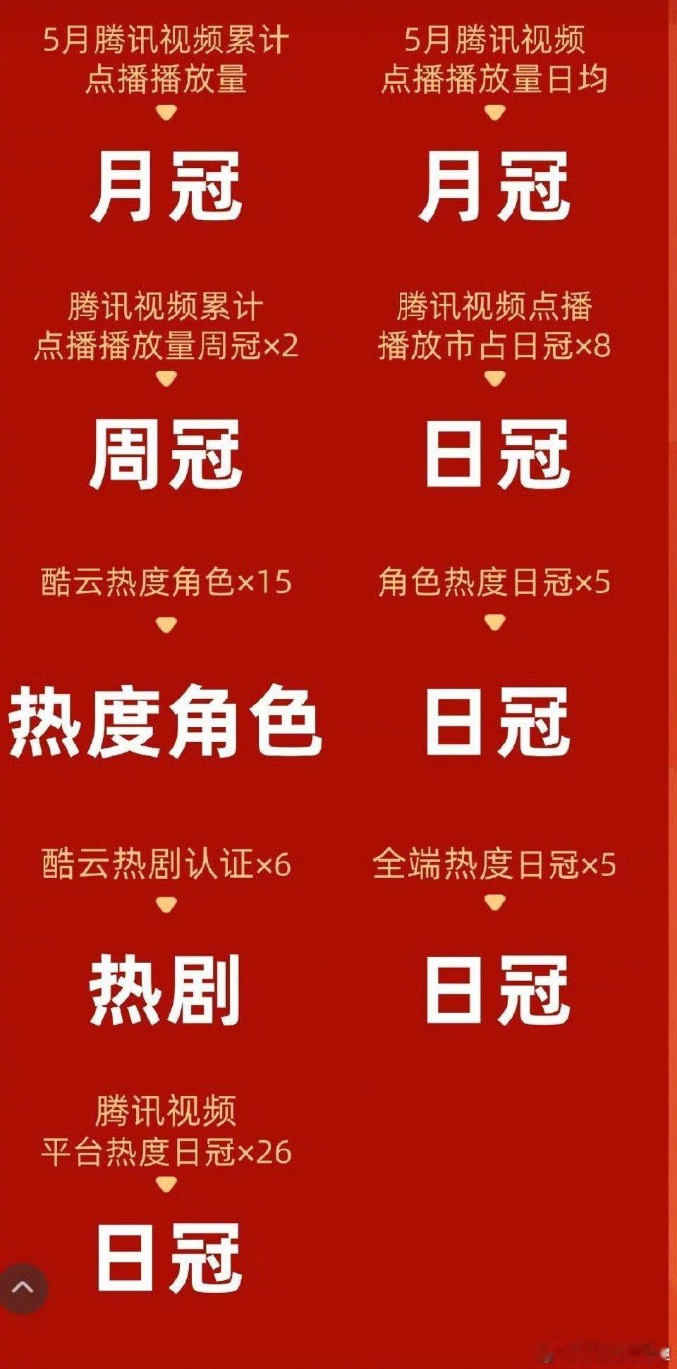 刘宇宁扛剧能力🈶