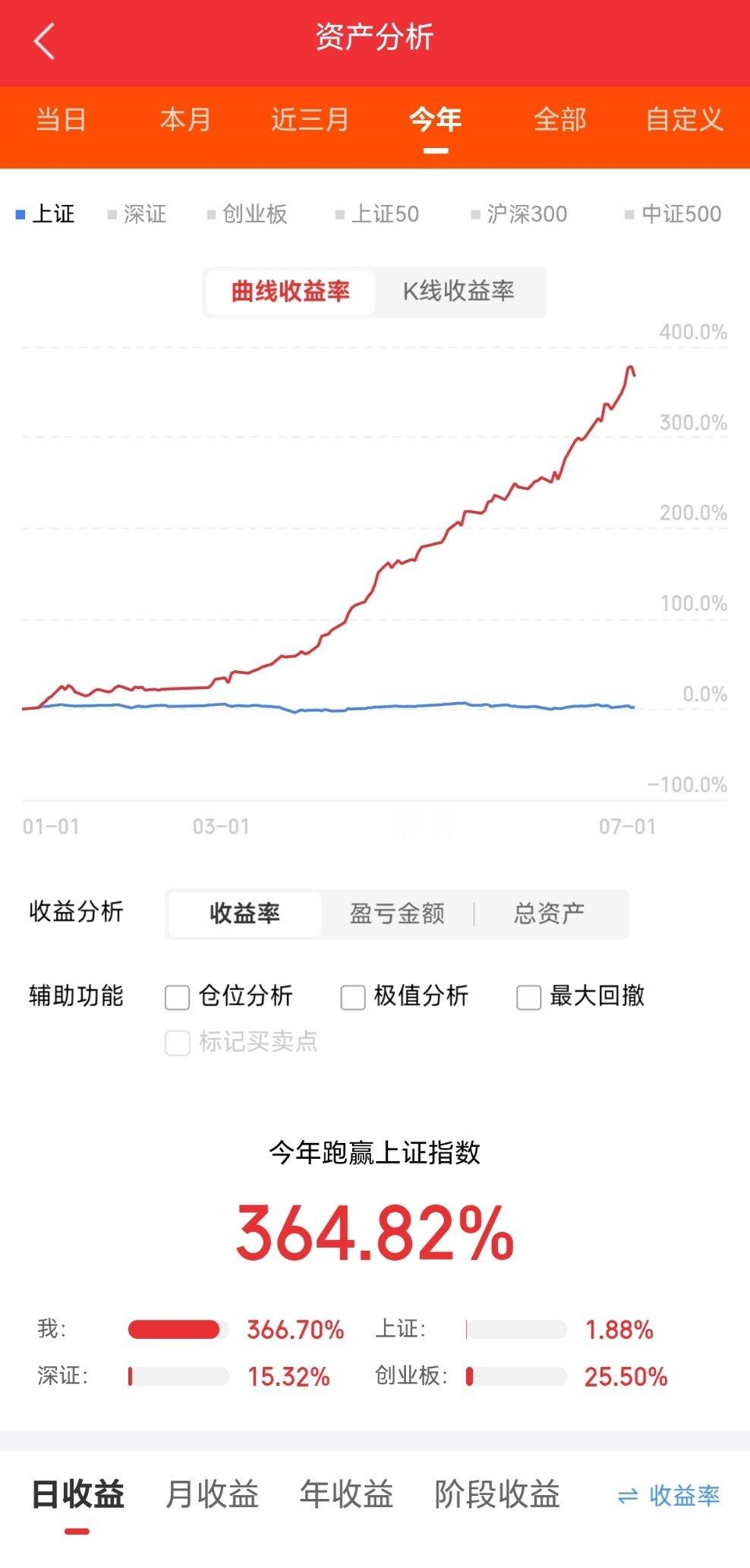下周（7月6日-10日）行情深度推演。下周一创新药领涨两市，半导体和PCB情绪缓