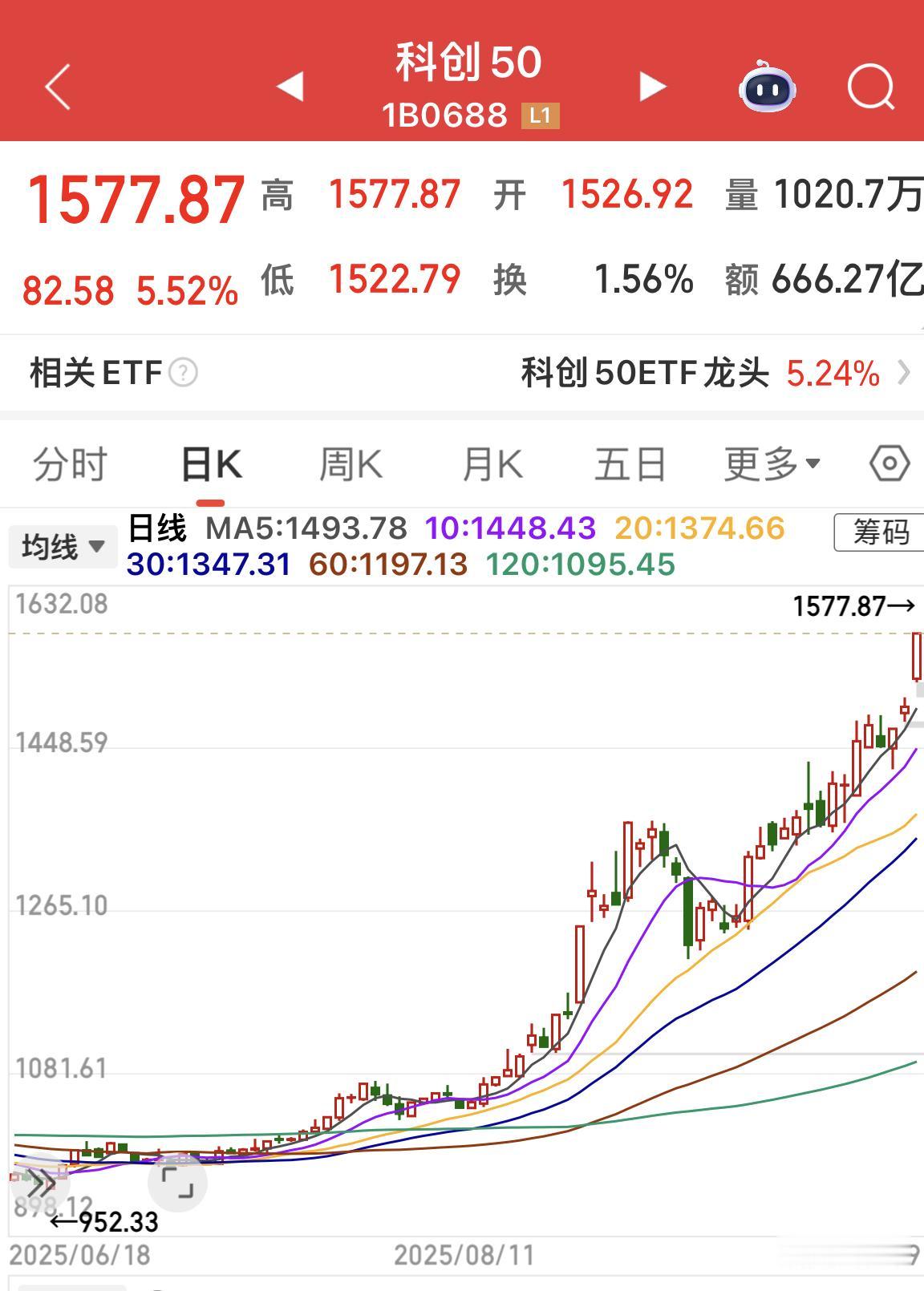 科技股的尽头是天空吗？