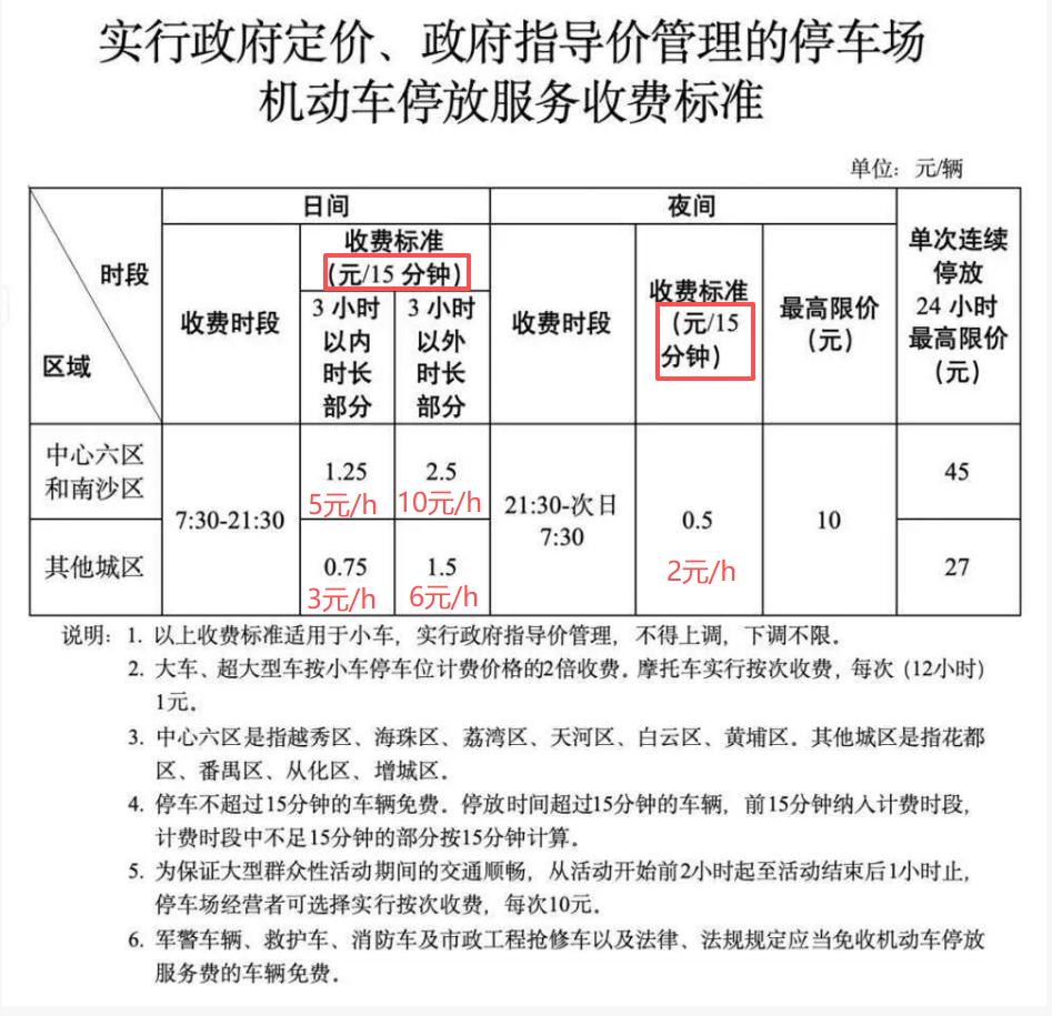 《广州市机动车停放服务收费管理办法》公开征求社会公众意见，大家觉得是贵了还是便宜