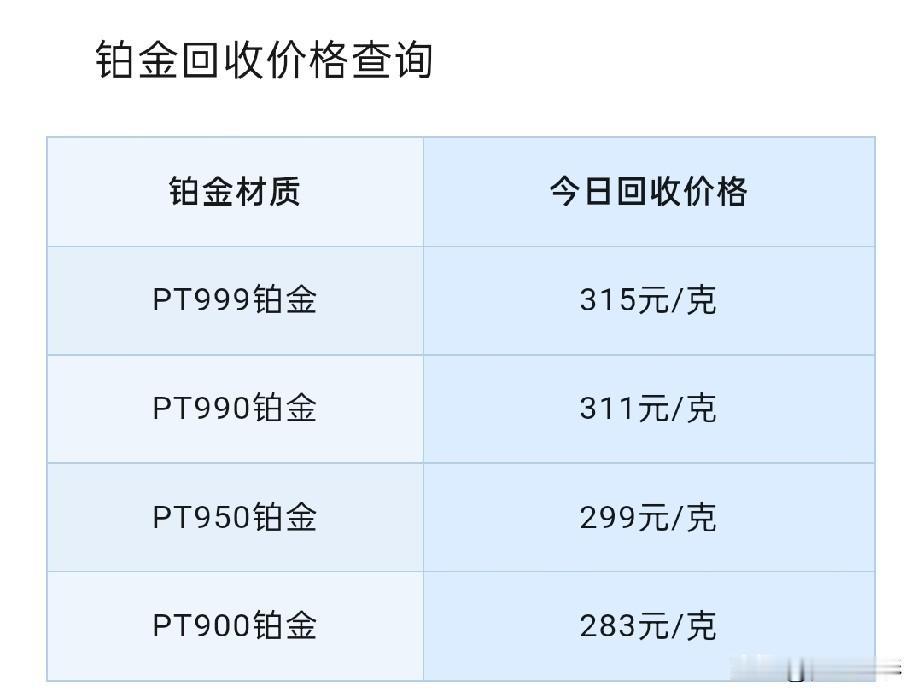 铂金、钯金报价！与回收价格查询！2026年8月1号，星期六，农历六月十九。